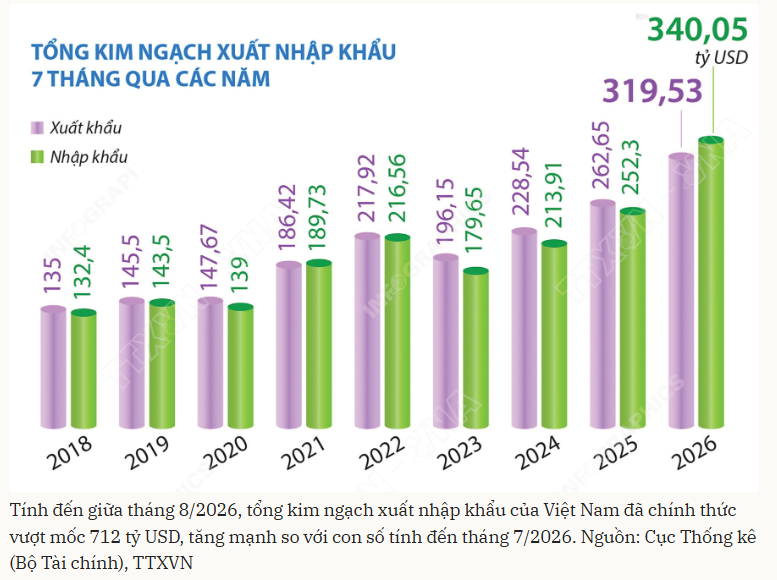 Vươn tới vị thế cường quốc thương mại