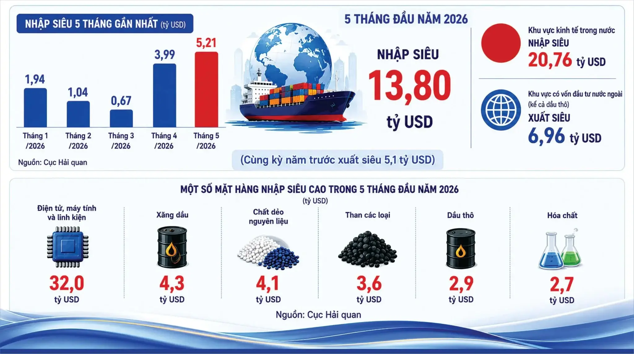 NÂNG CAO TỶ LỆ NỘI ĐỊA HÓA – CHÌA KHÓA TĂNG NĂNG LỰC CẠNH TRANH CHO DOANH NGHIỆP VIỆT